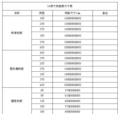 19英寸标准机柜尺寸表